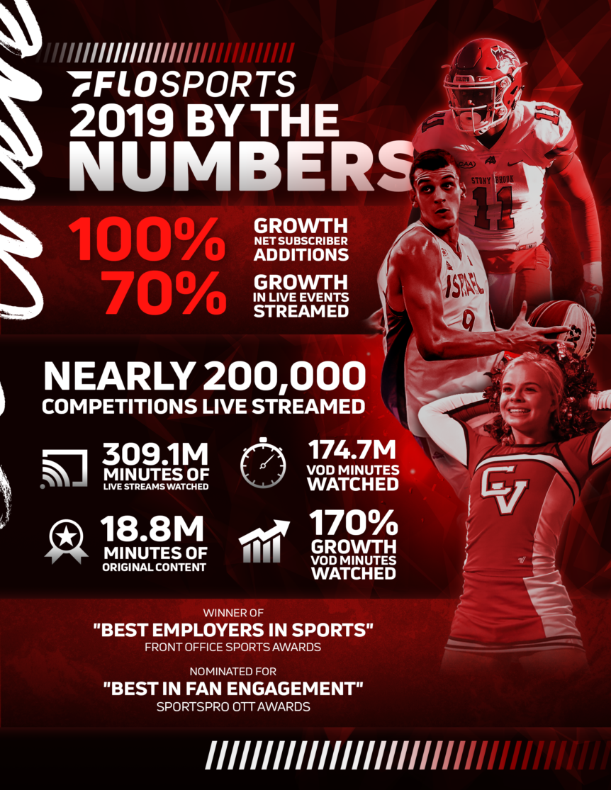 FLOSPORTS SEES RECORD GROWTH IN 2019 WITH 170 INCREASE IN VIDEO ON DEMAND MINUTES WATCHED