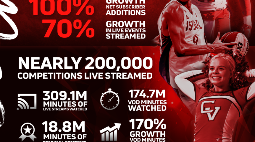 FloSports By The Numbers 2019
